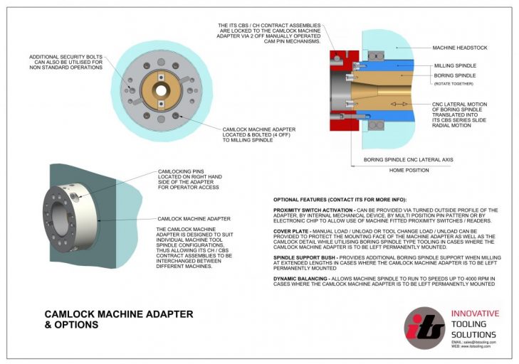 Camlock Machine Adapter & Options