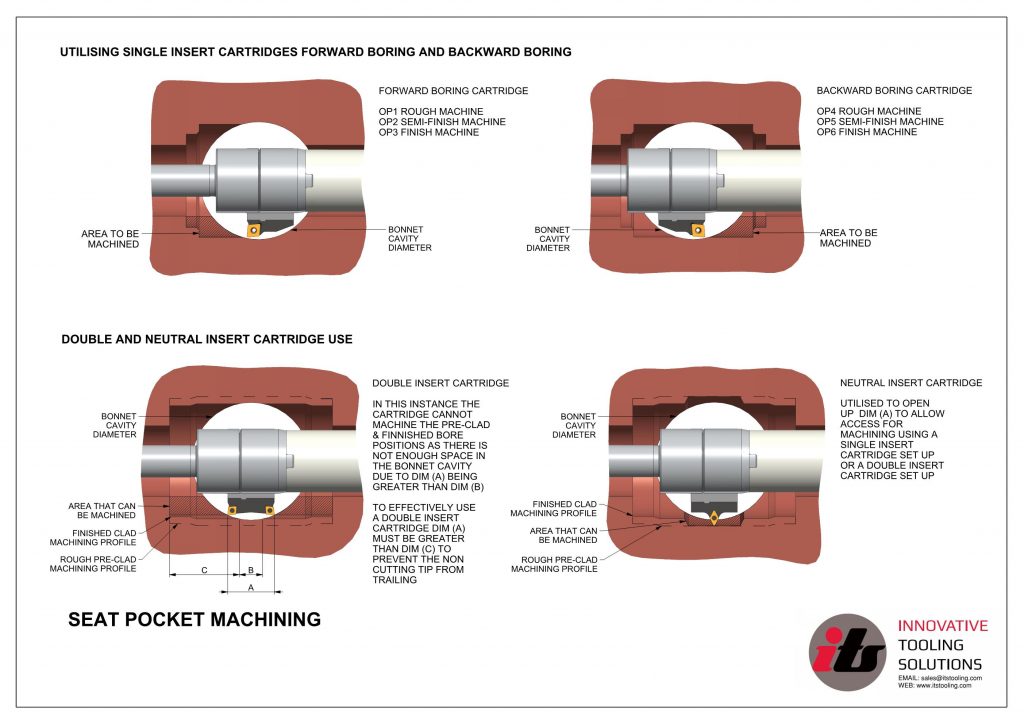 Seat Pocket Machining 1 ITS Innovative Tooling Solutions ITS